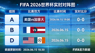 实时更新的FIFA 2026世界杯对阵图数据看板